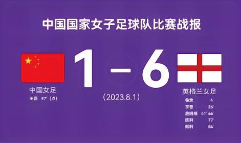 体坛：中国女足生死战5930万覆盖观众打破FIFA收视纪录
