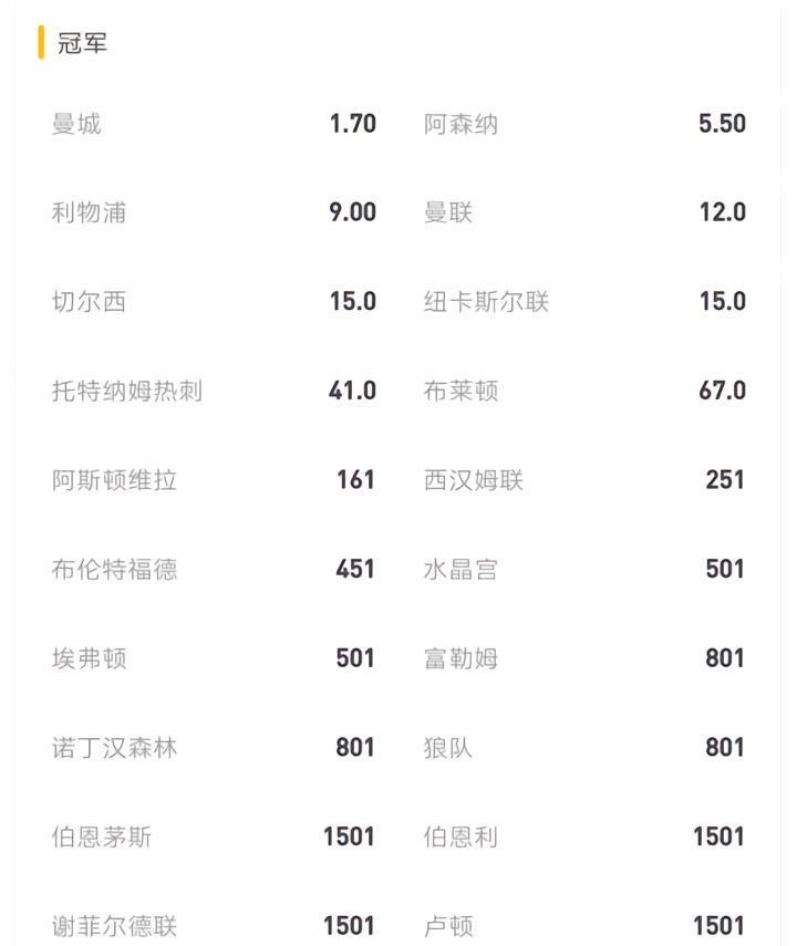 【英超前瞻】争冠热度超高，曼城打响头炮