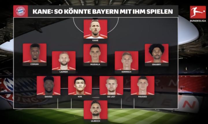 德甲预测拜仁新赛季首发：凯恩、金玟哉等新援在列，无穆勒