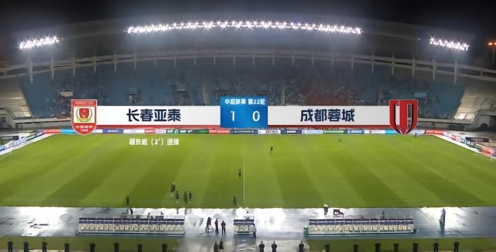 占尽优势不进球你说啷个办？成都蓉城客场0:1不敌长春亚泰
