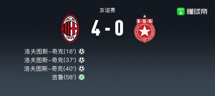 米兰4-0沙希尔星，洛夫图斯-奇克帽子戏法，吉鲁点射