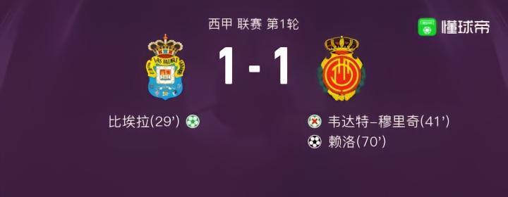 拉斯帕尔马斯1-1马略卡，比埃拉，赖洛破门