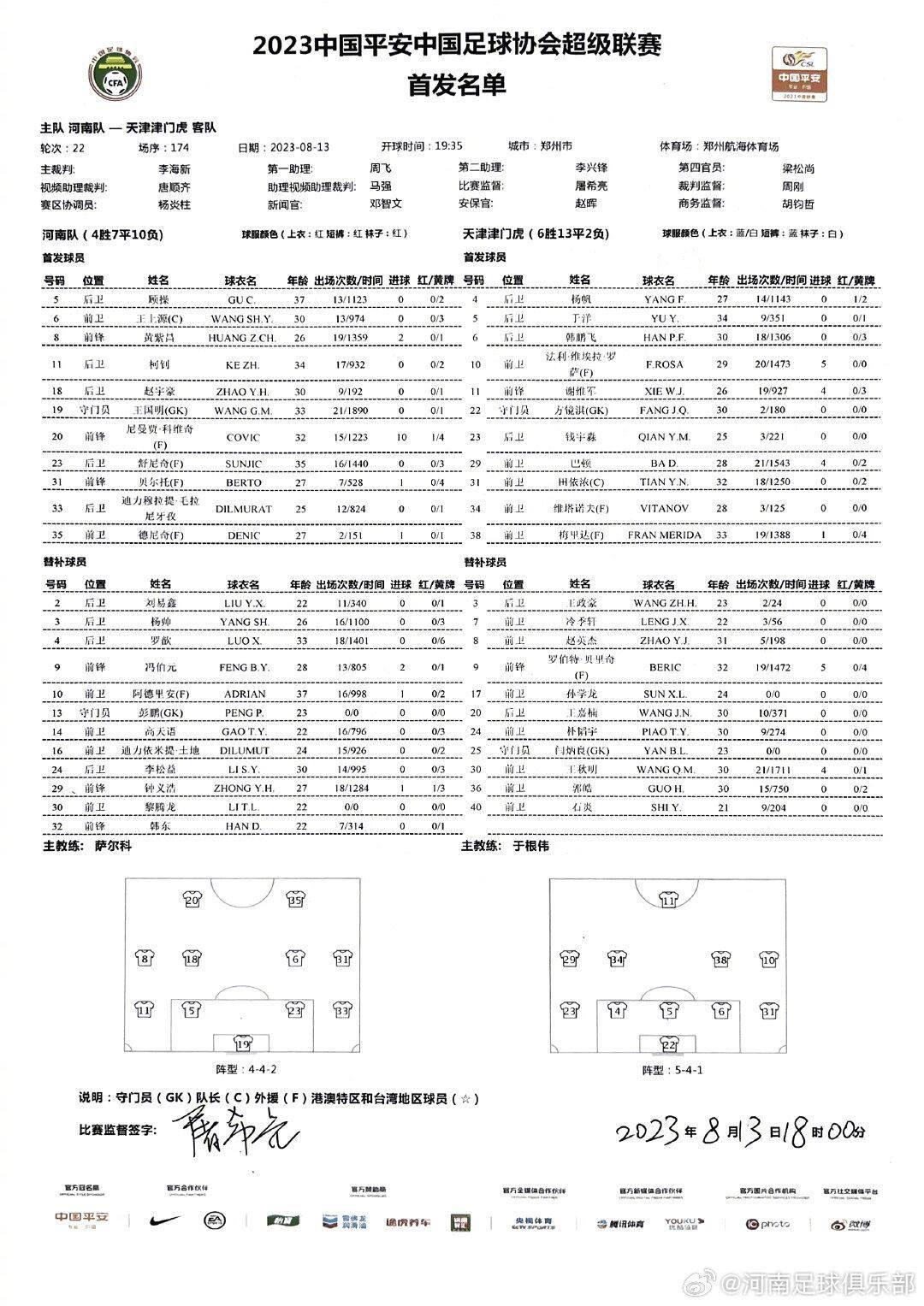 河南vs天津津门虎首发：顾操、王上源、黄紫昌、巴顿、谢维军出战