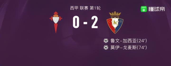 奥萨苏纳2-0塞尔塔获胜，莫伊-戈麦斯破门，鲁文-加西亚建功