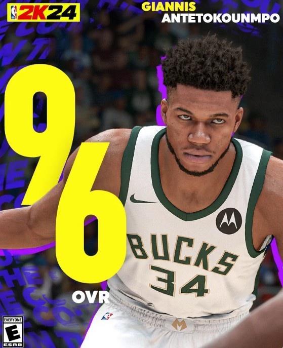 2K24能力值：字母哥96 东契奇/塔图姆/巴特勒95 布克94