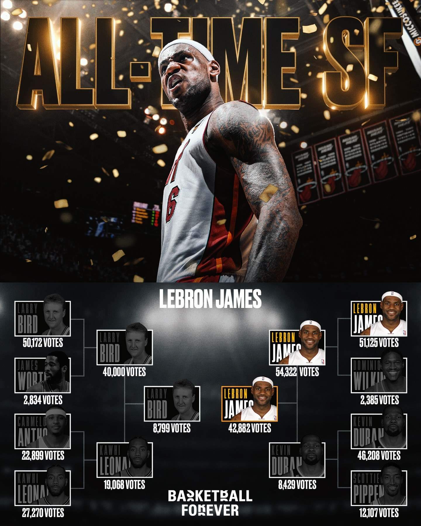 一路碾压！詹姆斯决赛无悬念击败伯德 成为球迷心中历史第一小前锋