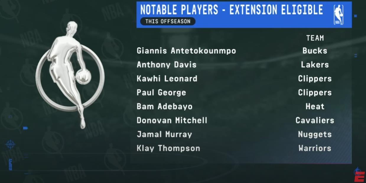 下一份大合同谁拿？看看今夏都有哪些大牌球员可以提前续约