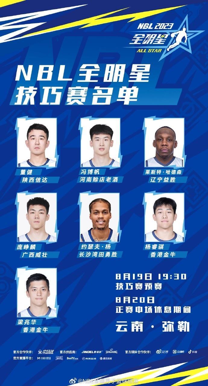 2023NBL全明星技巧大赛名单公布：哈德森&约瑟夫-杨领衔