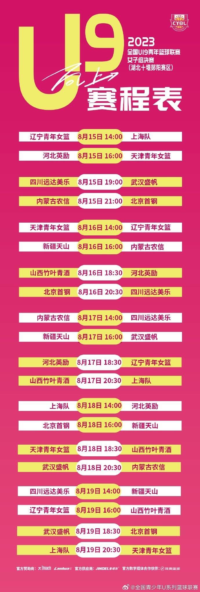 全国U19青年篮球联赛女子组-北京战胜四川 天津不敌辽宁