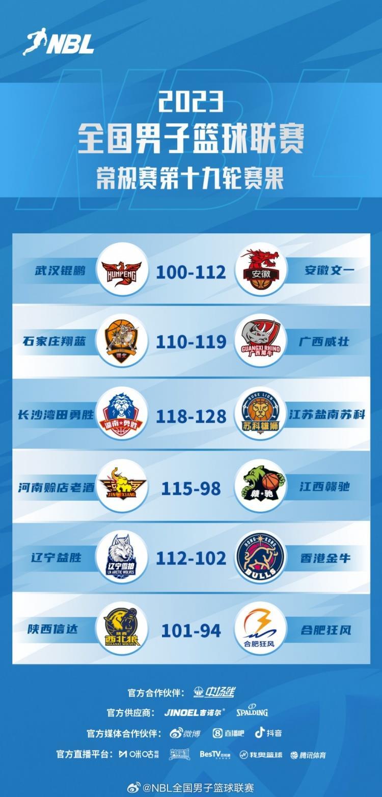 NBL全明星赛前最后一轮常规赛：广西威壮四连胜 陕西终结三连败