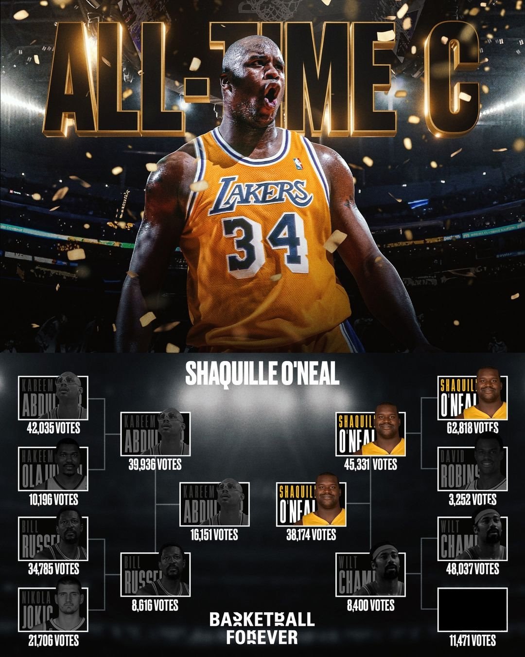 摧枯拉朽！奥尼尔决赛无悬念击败天勾 成为球迷心中历史最佳中锋