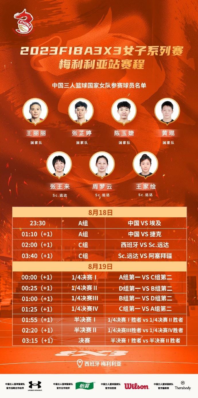 FIBA3x3女子系列赛梅利利亚站参赛名单：王丽丽领衔 张芷婷在列