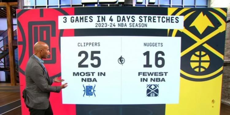 不友好！新赛季快船共有25次4天3赛全联盟最多 掘金16次最少！