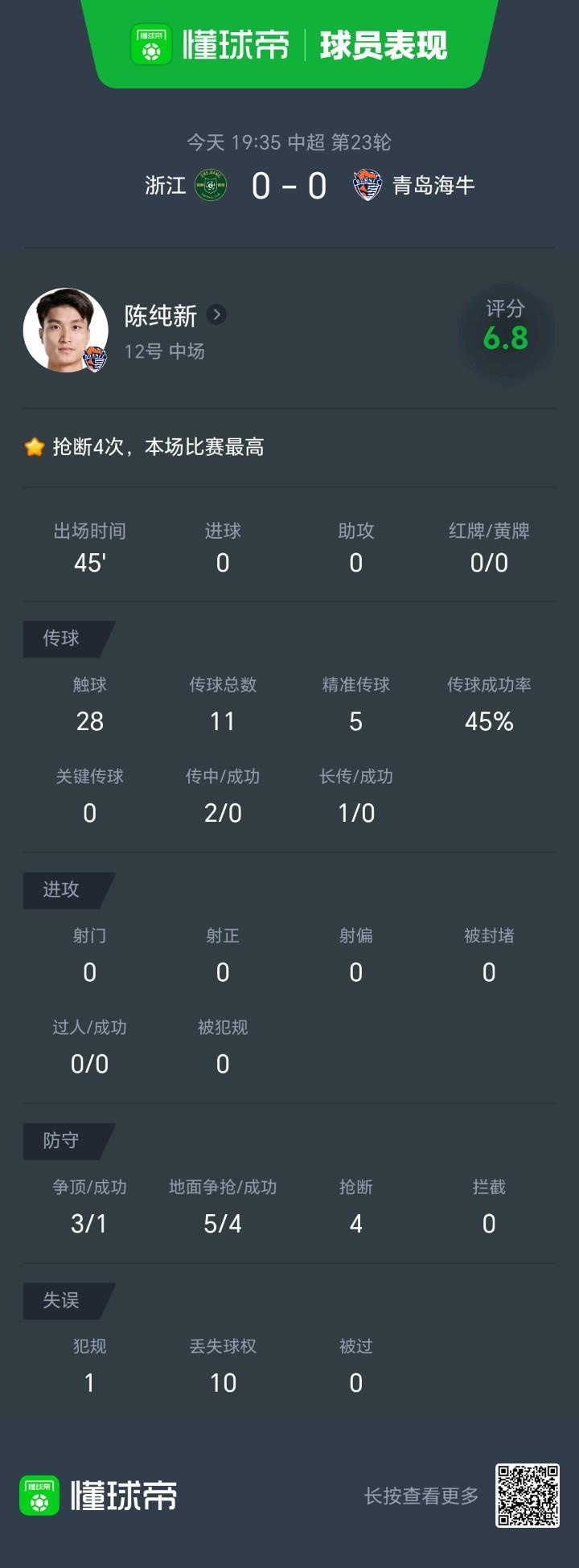 中超第23轮，保级军团发生了不小的变化。河南客场