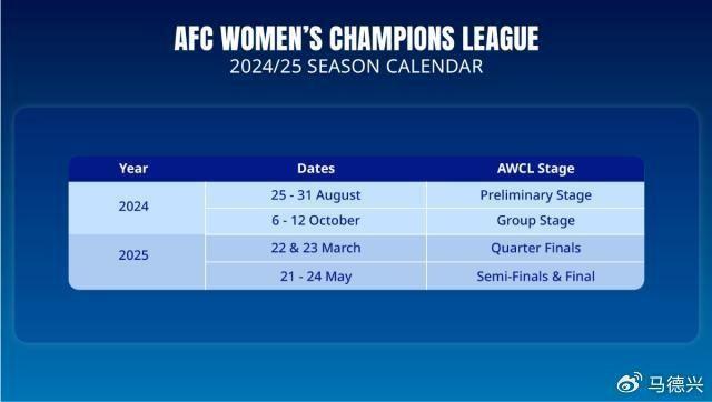 AFC通过女足亚冠竞赛方案 中国女超冠军成种子队