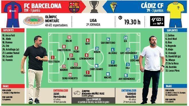 每体预测明晨巴萨首发：费兰、加维搭档莱万组成锋线