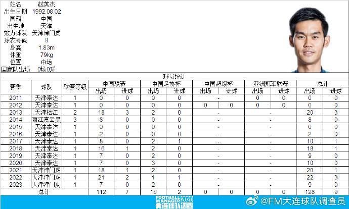 里程碑，赵英杰各项赛事代表天津津门虎出战100场