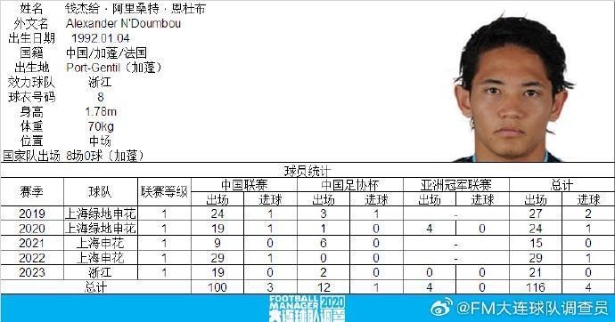 浙江队球员钱杰给完成中超100场里程碑，贡献3球9助攻