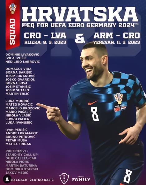 克罗地亚欧预赛大名单：莫德里奇领衔，科娃、格瓦迪奥尔在列