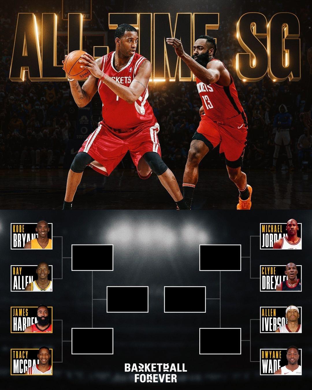 ?历史最佳分卫投票 乔丹科比AI哈登麦迪进入决赛圈