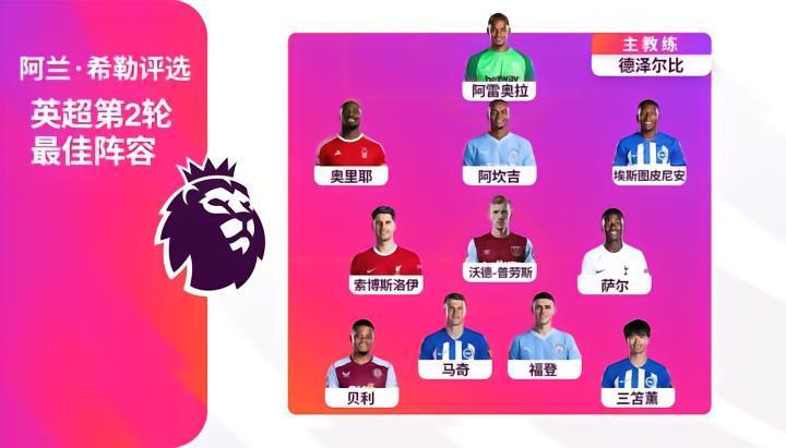 希勒评英超第2轮最佳阵容：三笘薰领衔，福登、索博在列