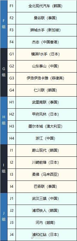 2023-24亚冠联赛小组赛全部抽签结果出炉 ?
