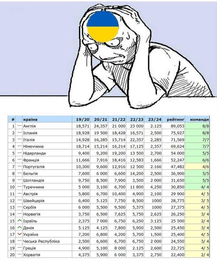 乌超联赛的欧战积分被以色列联赛和丹麦联赛超越，跌