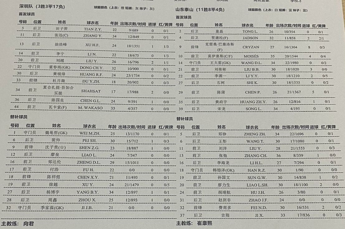 深圳vs山东泰山首发：费莱尼轮休克雷桑领衔三外援，宋龙童磊先发