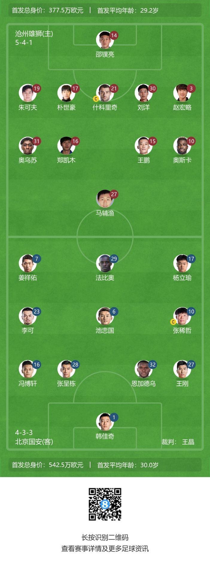 沧州vs国安首发：李可、法比奥、张稀哲出战李磊替补，沧州四外援