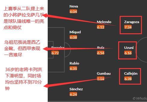 西甲前瞻，格拉纳达vs马略卡，格拉纳达锋线急需引援！