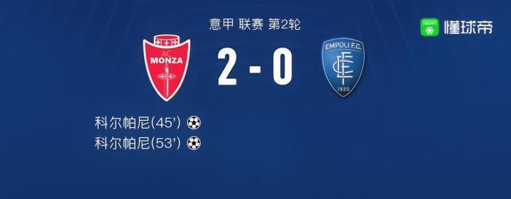 蒙扎2-0恩波利，科尔帕尼梅开二度