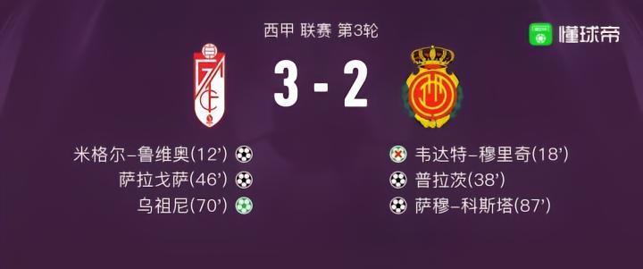 格拉纳达3-2马略卡，乌祖尼破门，萨拉戈萨建功