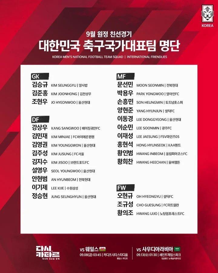 韩国队名单：孙兴慜金玟哉领衔，姜祥佑时隔1年8个月重返国家队