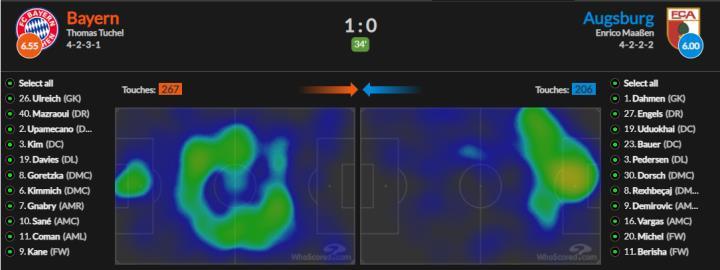 我来统计下赛后的声音（主要说上半场）：1、《踢球