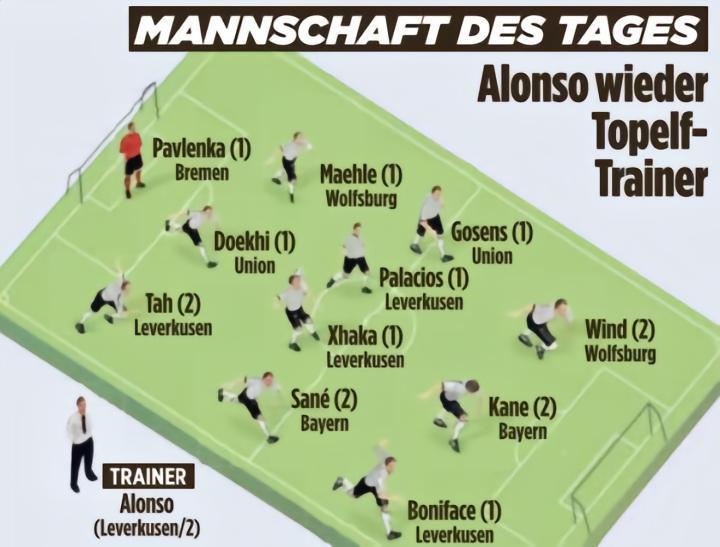 图片报评德甲第二轮最佳阵容：凯恩和萨内领衔，戈森斯在列