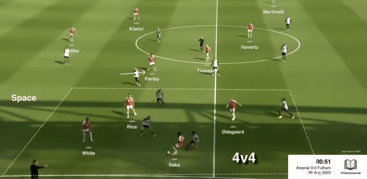 法比奥·维埃拉是阿森纳想要的答案吗