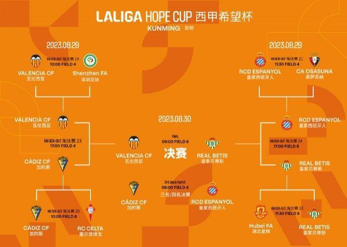 贝蒂斯3-2逆转瓦伦西亚夺得西甲希望杯，中国两队止步8强