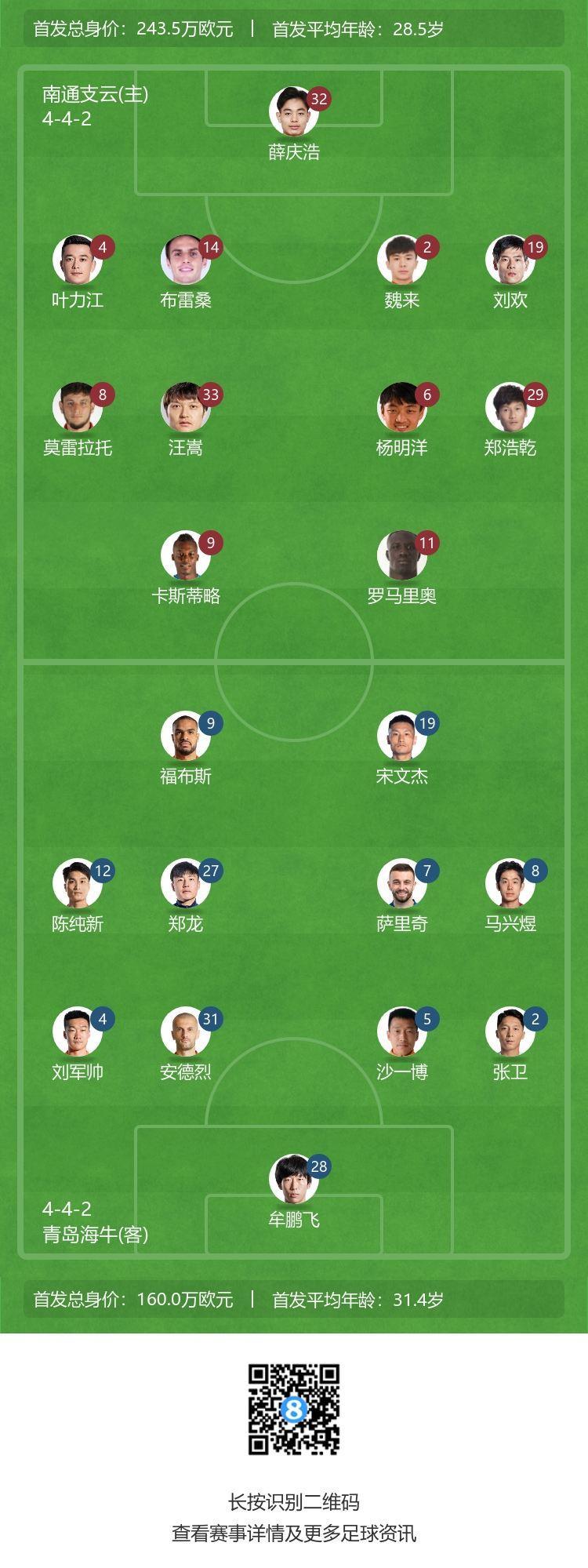 足协杯-南通vs青岛首发：郑龙、安德烈先发，汪嵩、布雷桑出战