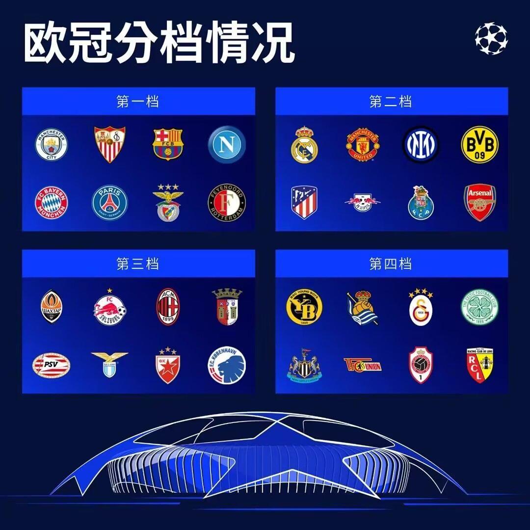【实时更新】23/24赛季欧冠小组赛抽签：巴黎多特同组