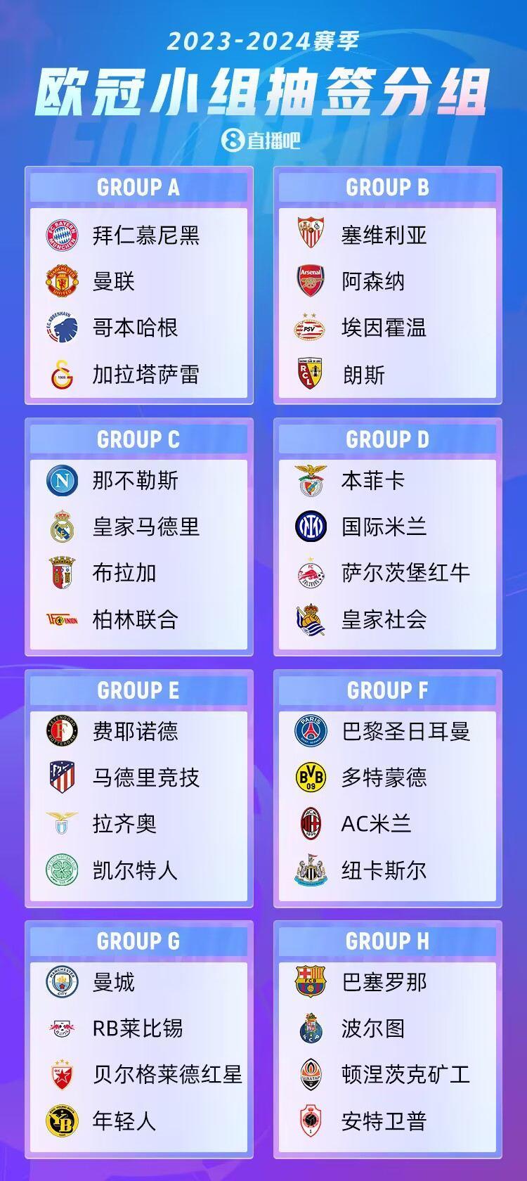 欧冠抽签点评：死亡之组Pro Max，你没有见过的全新版本