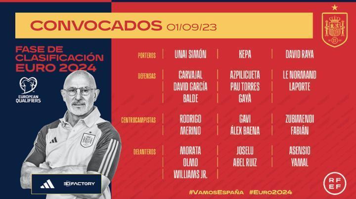 西班牙新一期大名单：加维领衔，16岁亚马尔入选创纪录