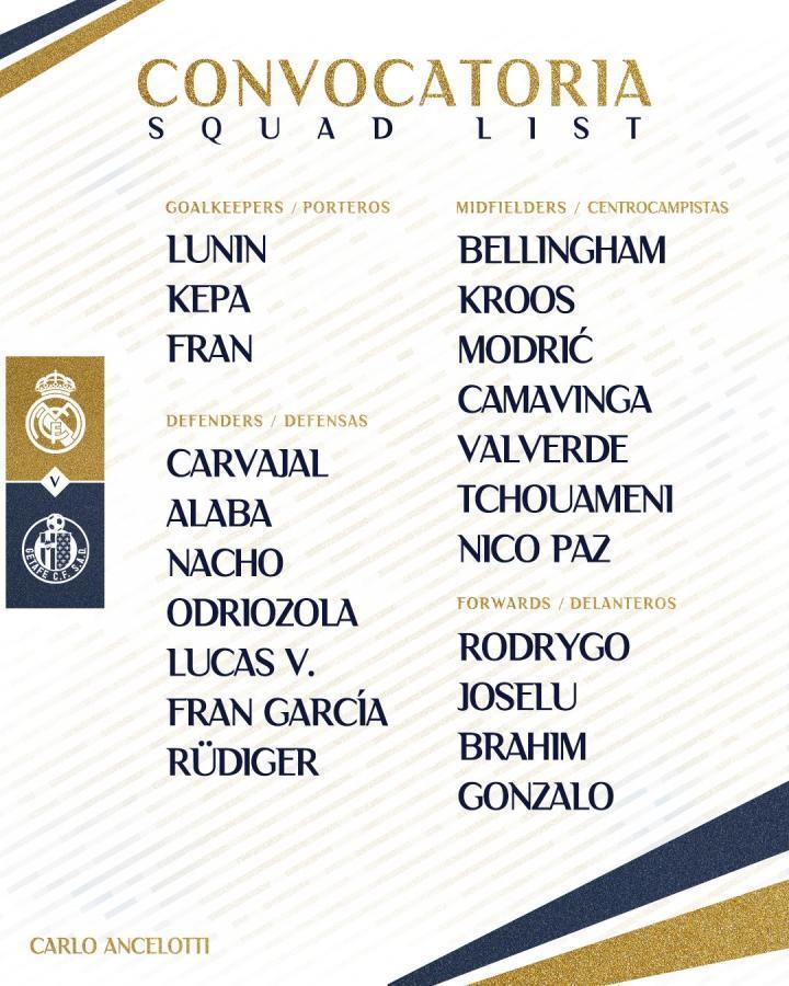 皇马战赫塔费大名单：贝林厄姆领衔，维尼修斯缺席