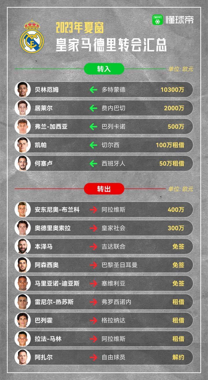 亿元先生 “如来”的本泽马替代者，皇马夏窗转会你打几分？