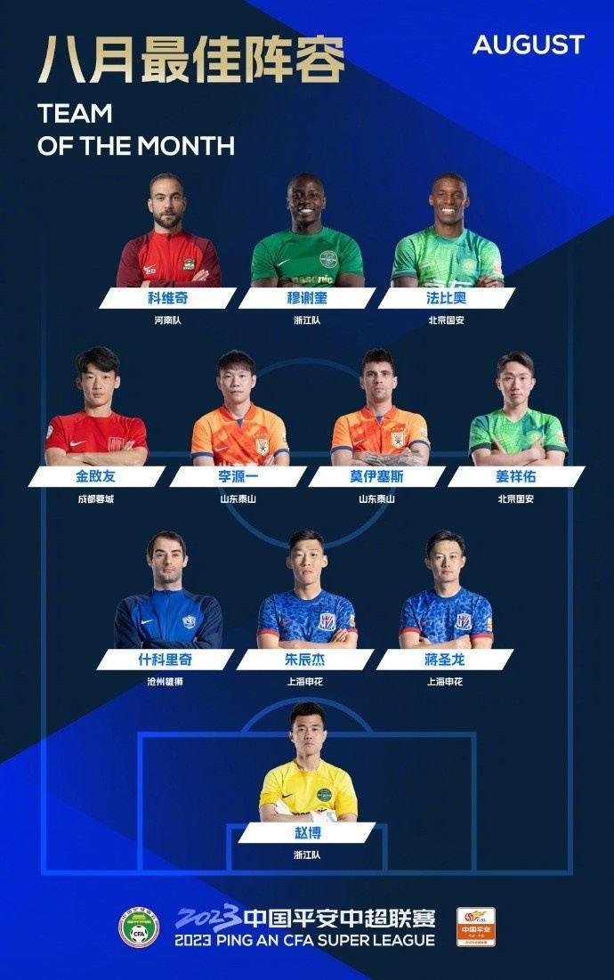 中超8月最佳阵容：李源一、莫伊塞斯入围，朱辰杰、蒋圣龙在列