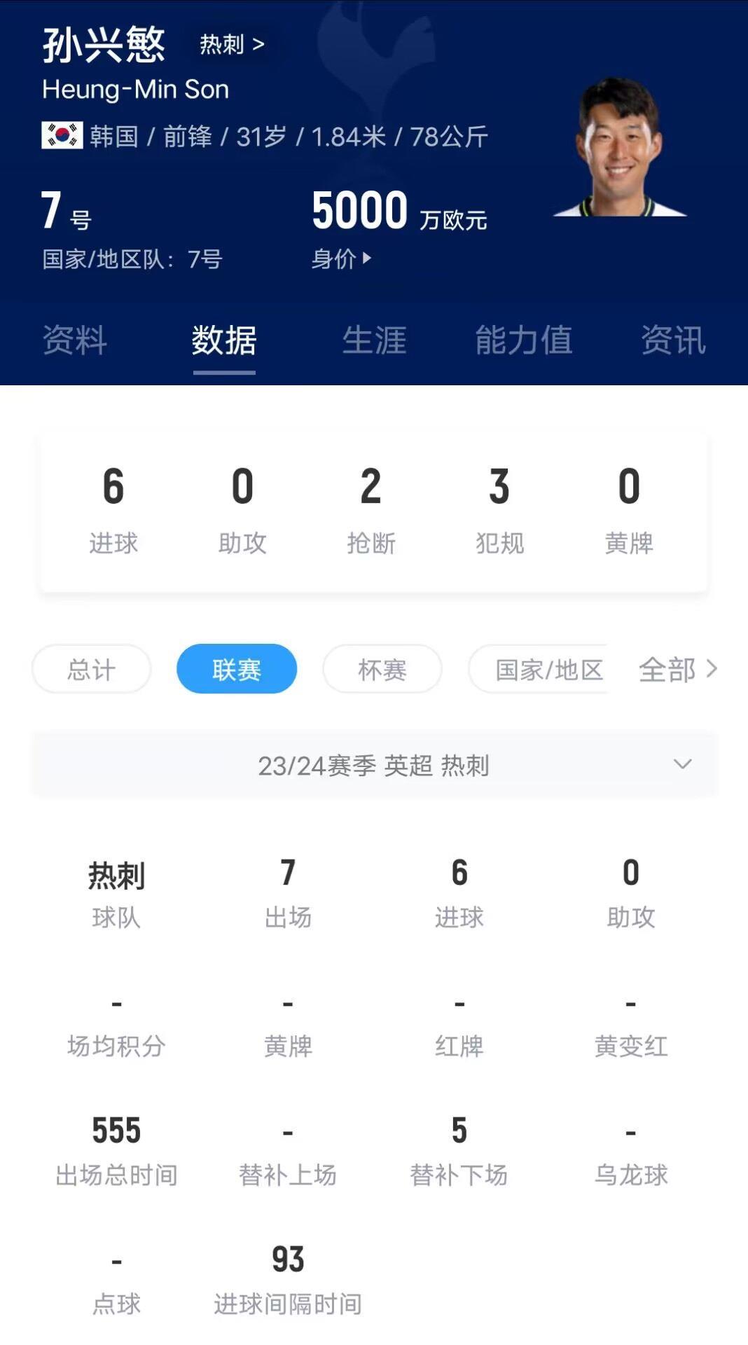 你几球东亚怪物房：孙兴慜6球三笘薫3球久保健英5球黄喜灿4球