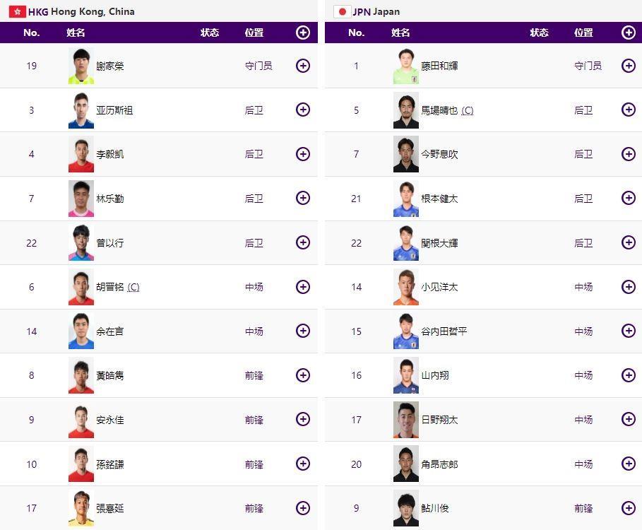 冲击决赛！亚运男足半决赛-中国香港vs日本首发：安永佳出战