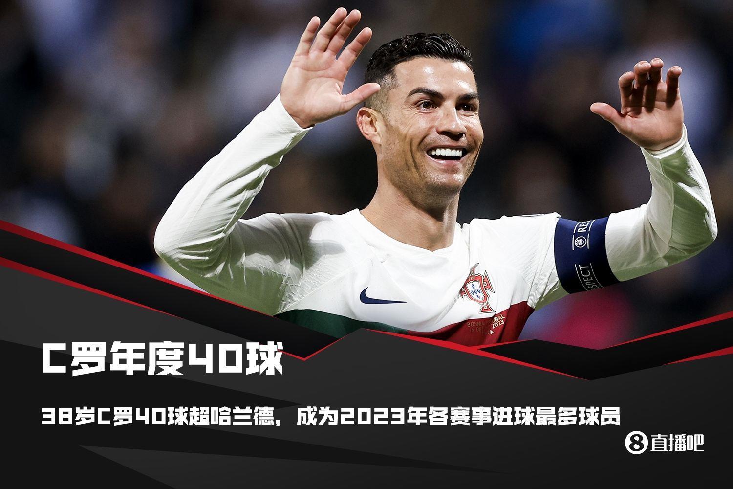 热议C罗年度40球：GOAT年龄对他只是数字 有脑子的人怎会不尊重他