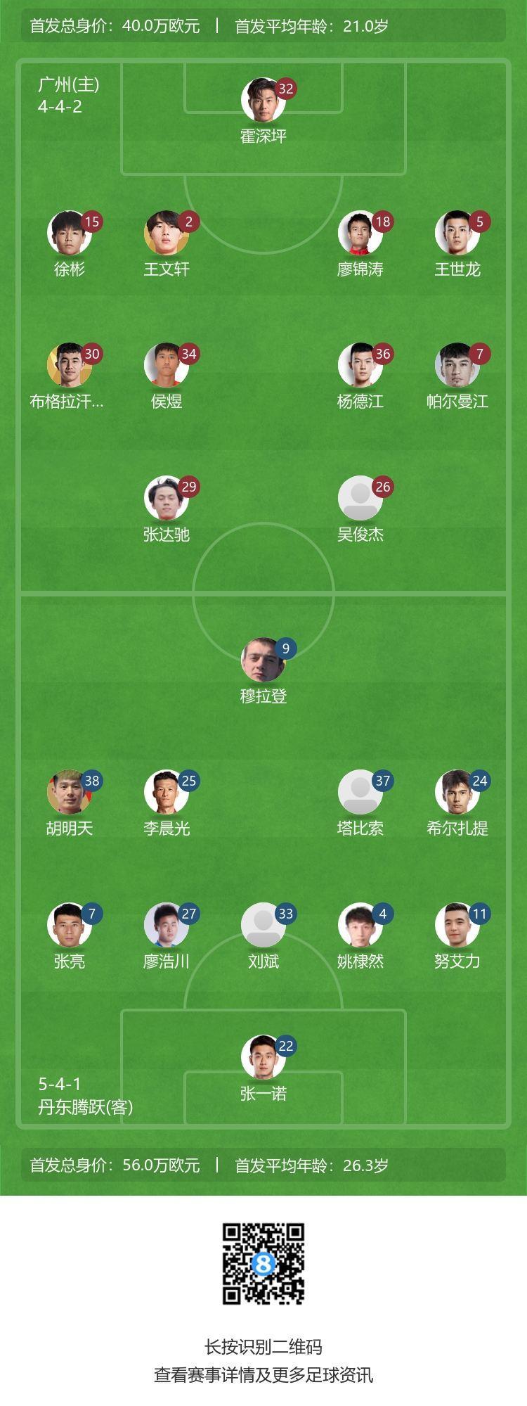 中甲-广州vs丹东腾跃首发：布拉格汗、帕尔曼江先发，凌杰替补