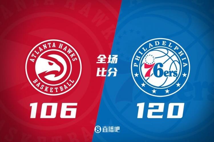季前赛-恩比德21 5 梅尔顿29 5 马克西15 12 76人逆转老鹰
