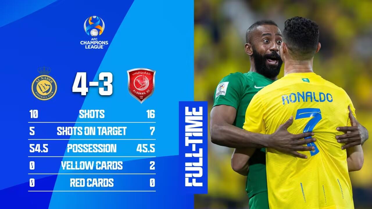 足球比分_亚冠-C罗2射1传&13场14球 左脚世界波 利雅得胜利4-3杜海勒取3连胜
